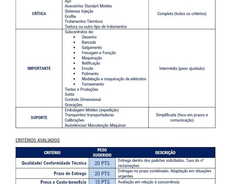 Critérios de Avaliação de Fornecedores